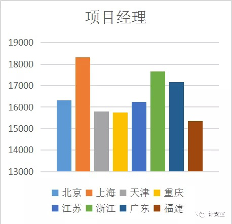 張家界好地建筑安裝工程有限責(zé)任公司,張家界房屋建筑,公里工,市政工程